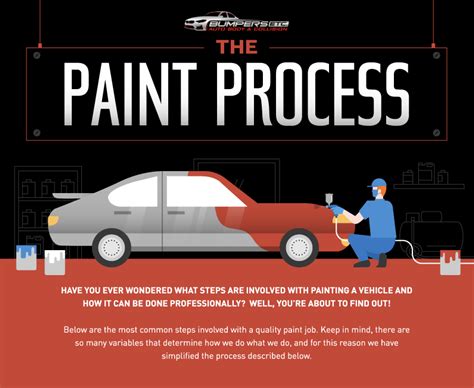 Advancements in Matic Paint and Body Morco Technology